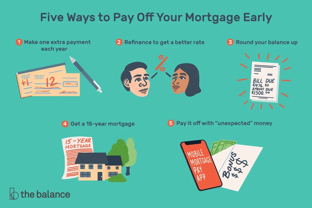 5 Tips for Paying Your Mortgage Faster