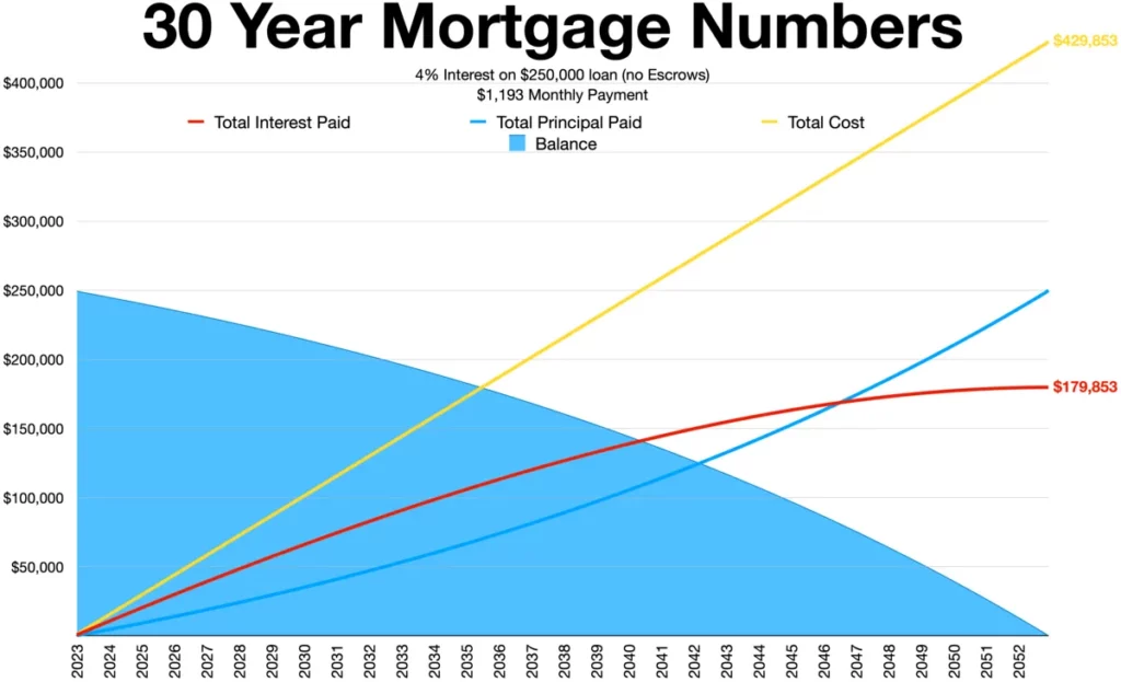 How Is Mortgage Interest Calculated in Canada